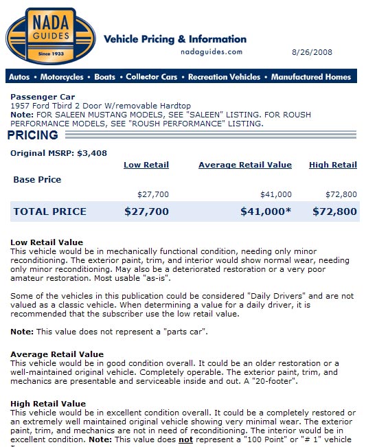 1957 Ford Thunderbird NADA Guide